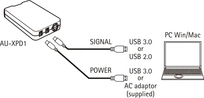 Panasonic AU-XPD1